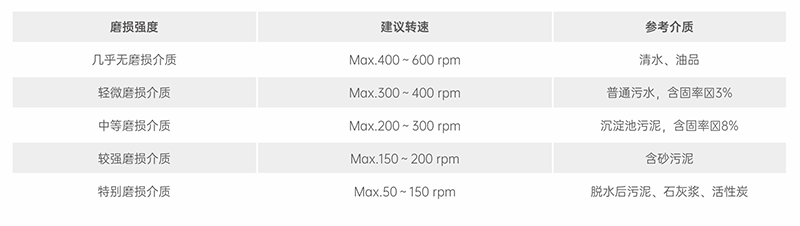 含固率影響泵的轉(zhuǎn)速